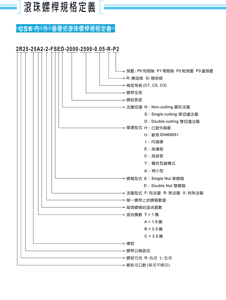 滚珠丝杆规格定义