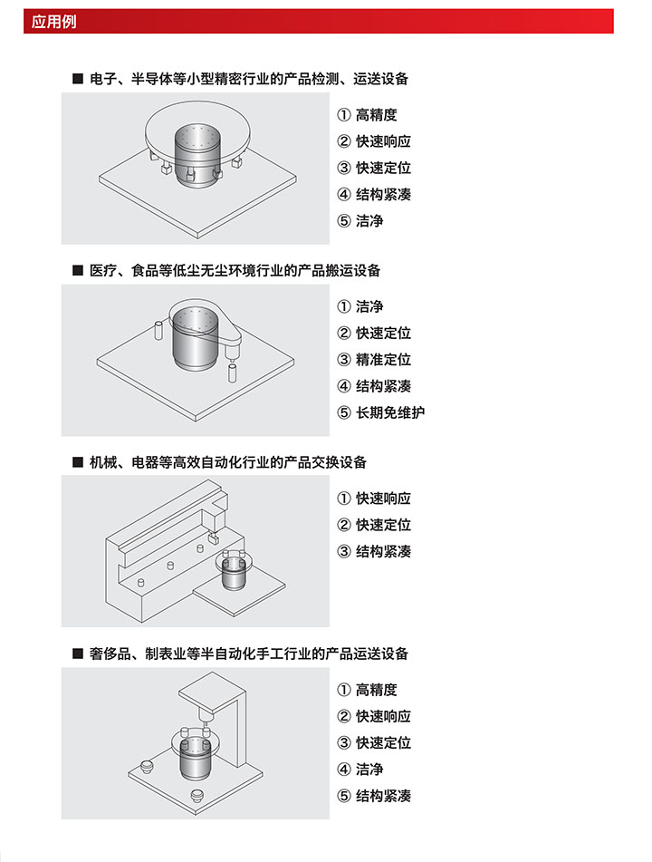 直驱力矩电机相关案例应用介绍明细讲解