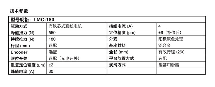 直线电机模组-LMC180系列技术参数相关了解