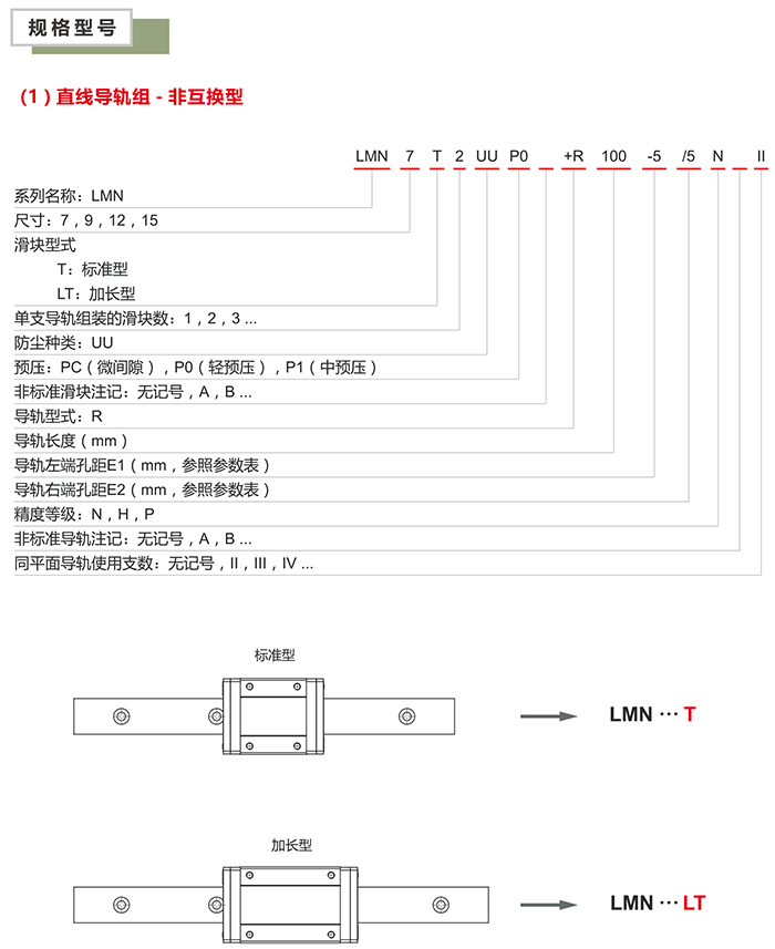 微型导轨产品规格型号对应选型