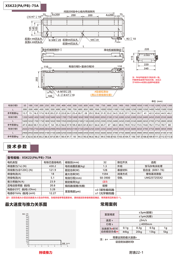 XSK-22P直线电机模组基本配置参数表