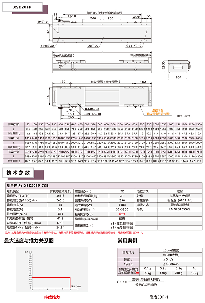 XSK-20FP直线电机模组基本配置参数表