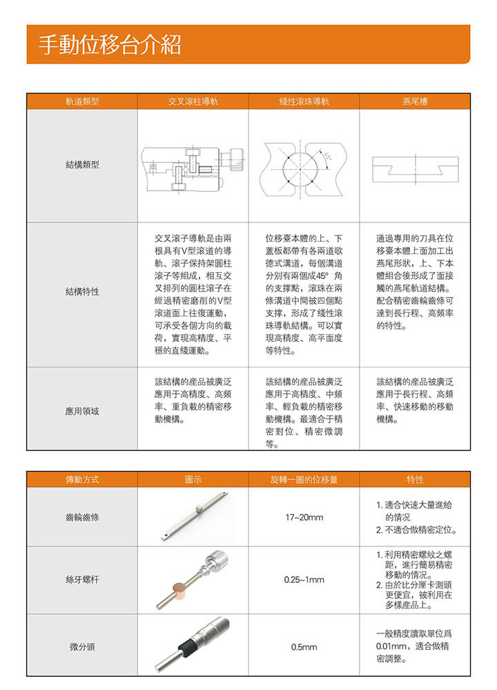 交叉滚柱导轨式XY轴位移台介绍