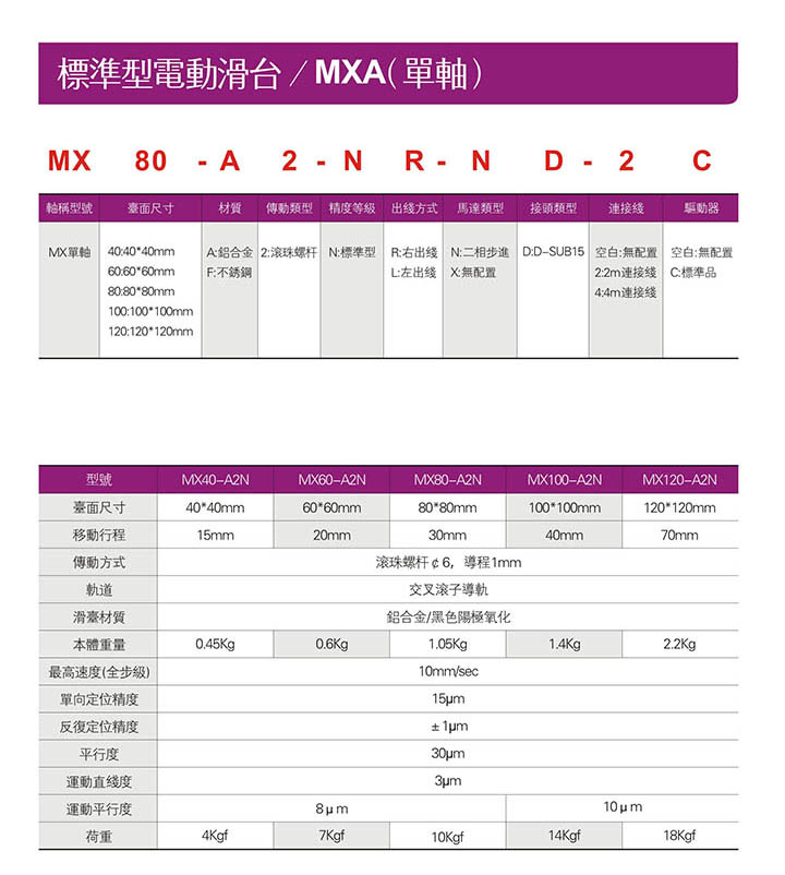 标准型电动滑台/MXA单轴