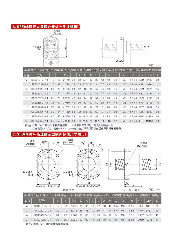 SFE端循环大导程标准尺寸螺母