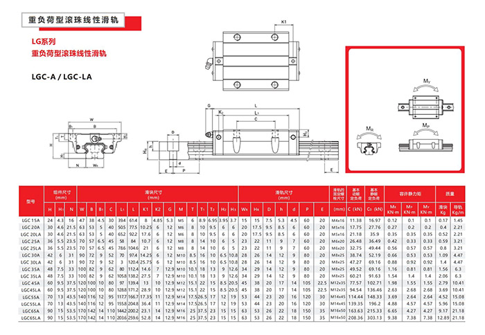 LMG系列精密直线导轨尺寸参考表