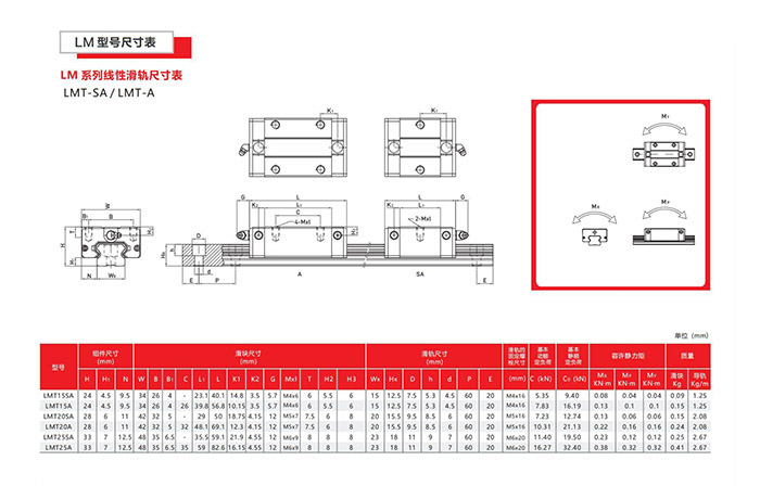 LMG系列精密直线导轨低组装法兰方形尺寸选型参考表