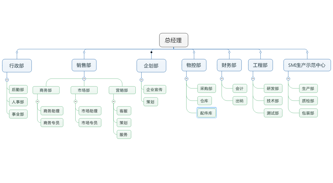 希思克_CSK直线导轨_CSK导轨官网_CSK滚珠丝杆_直线电机_直线模组