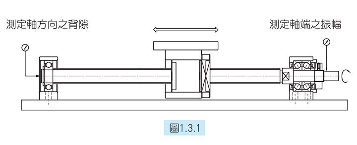 滚珠丝杆支撑座的精度确认