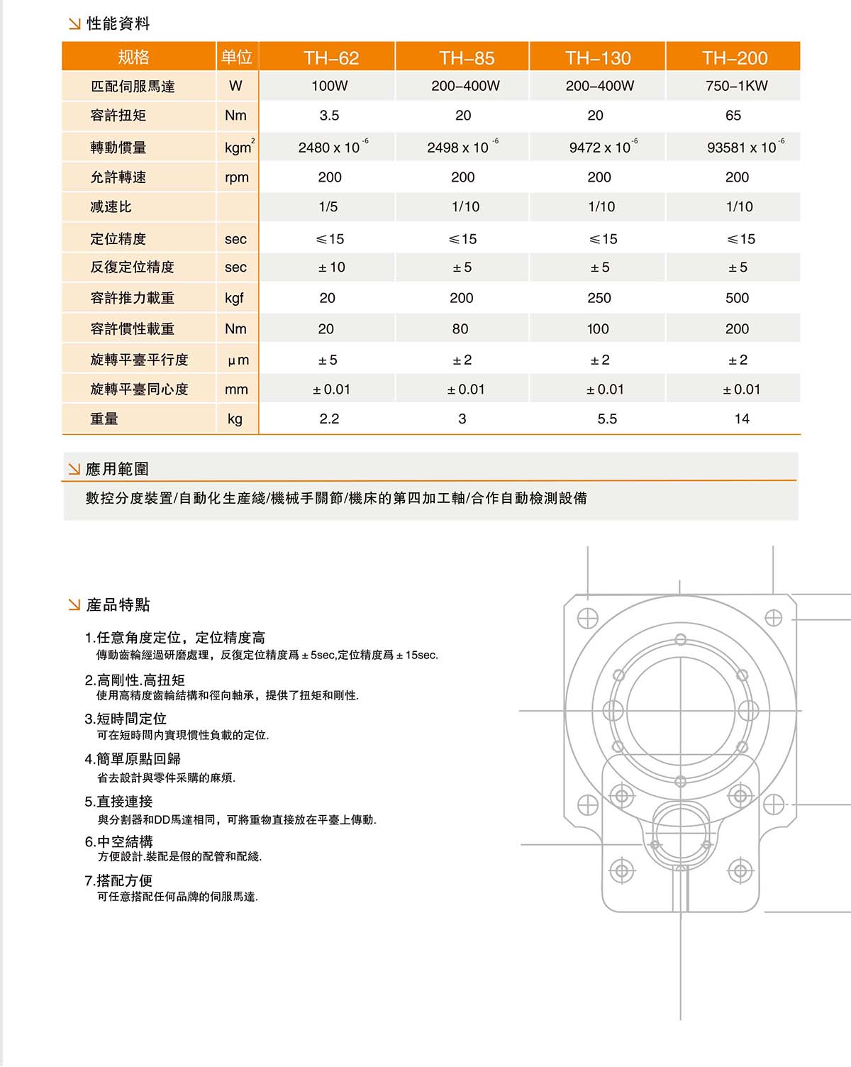 中空旋转电机介绍参数性能资料