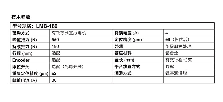 直线电机模组-LMB180系列技术参数介绍