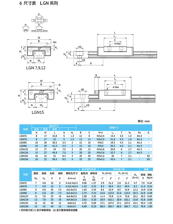 线性滑轨LGN系列参数说明规格表
