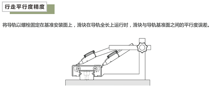 导轨行走平行精度