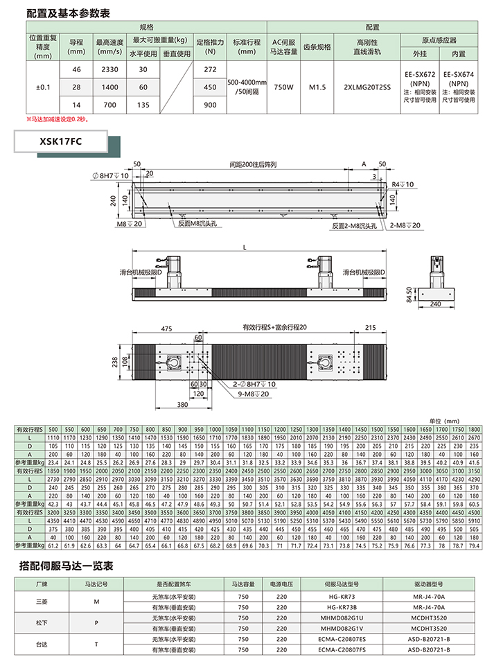 XSK17FC风琴罩齿轮齿条模组配置基本参数表