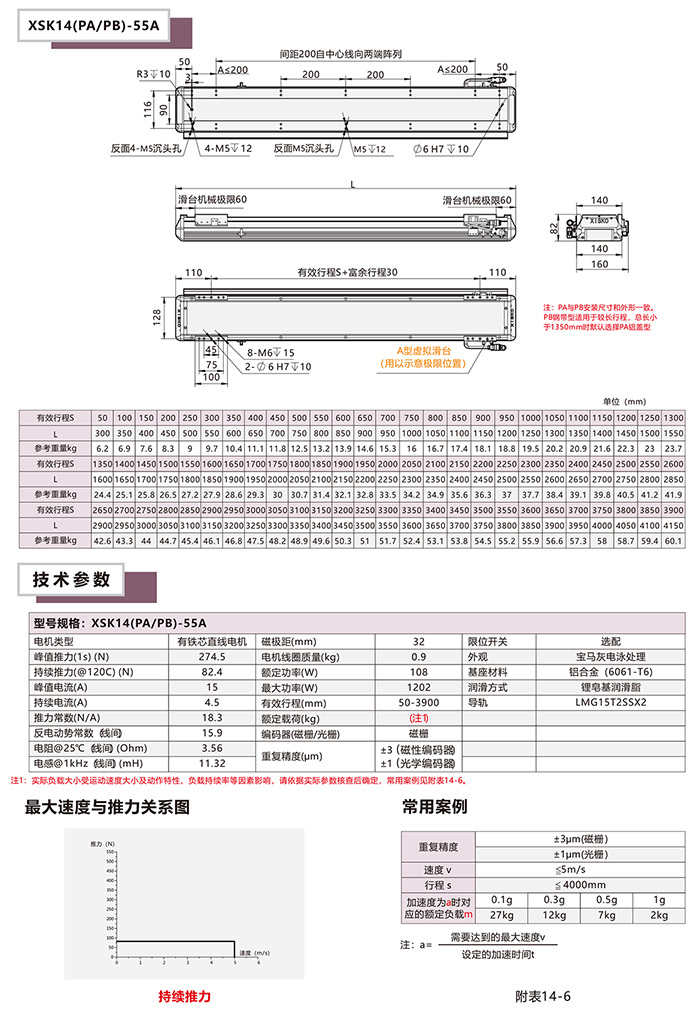 XSK-14P直线电机模组基本配置参数表