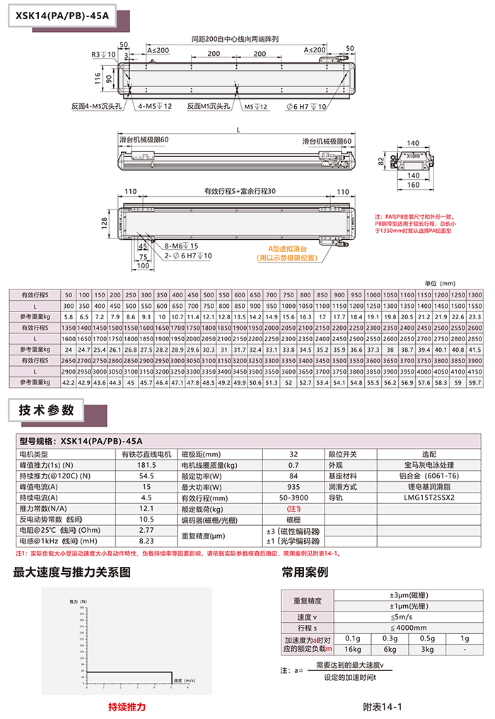 XSK-14P直线电机模组基本配置参数表