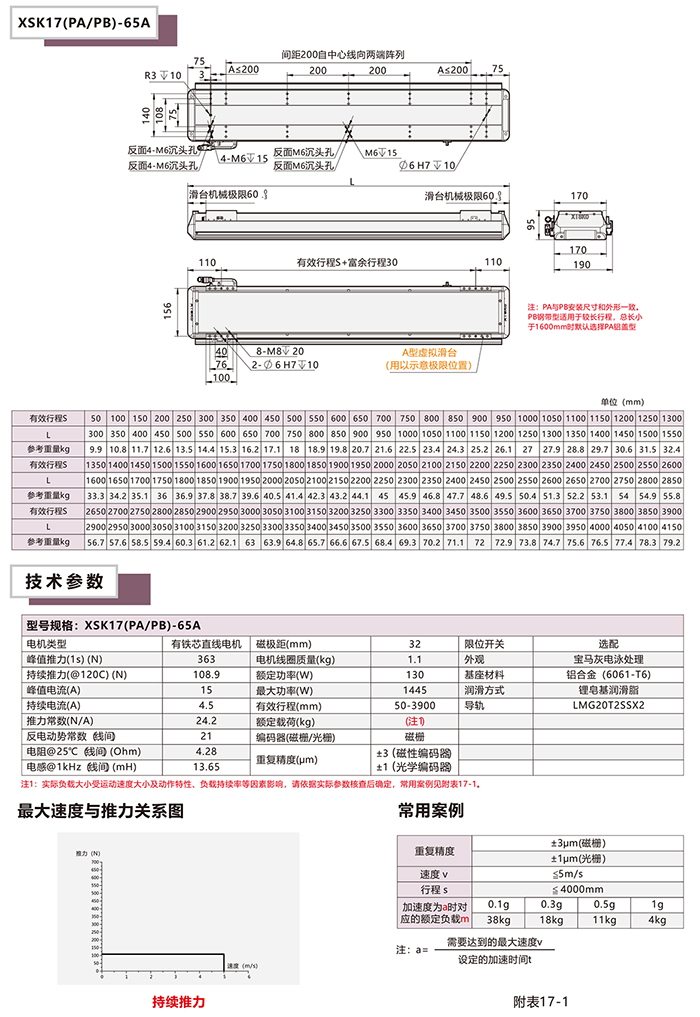 XSK-17P直线电机模组基本配置参数表