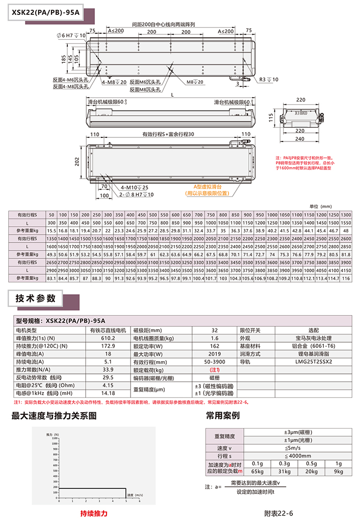 XSK-22P直线电机模组基本配置参数表