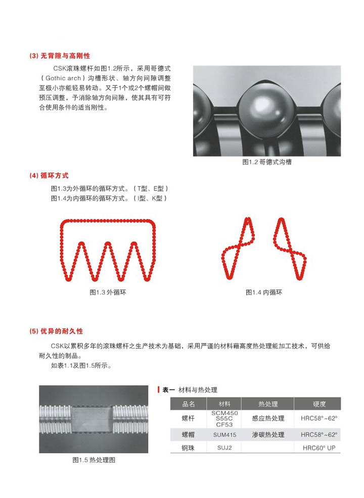 滚珠丝杆的循环方式