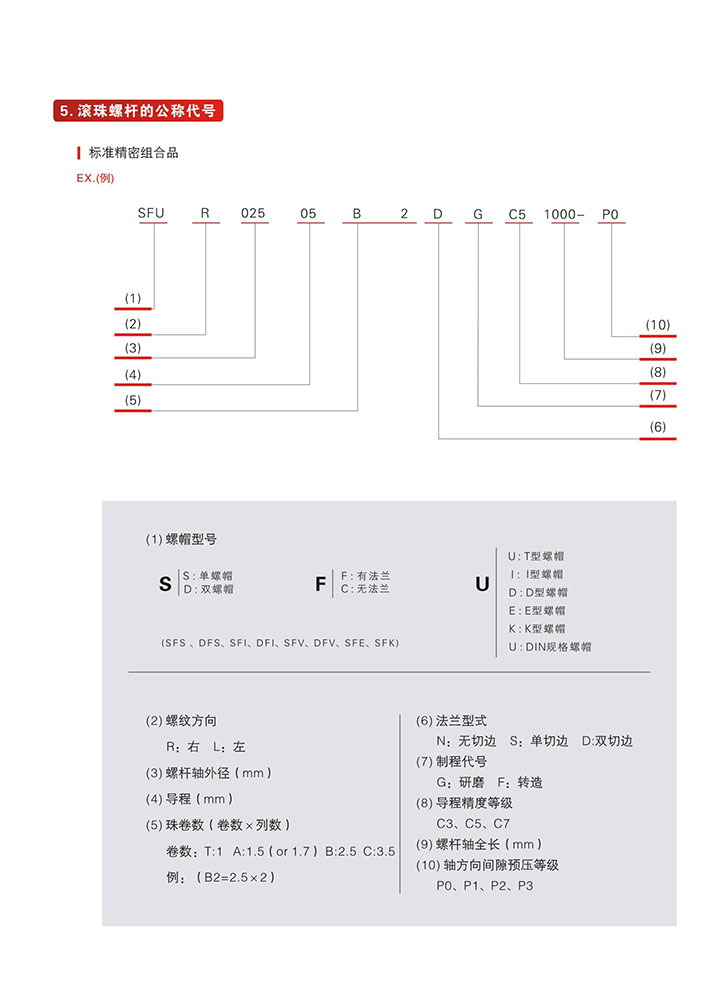 滚珠丝杆的公称代号