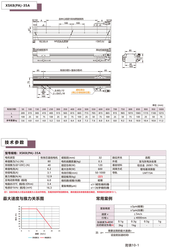 直线电机模组XSK-8P系列