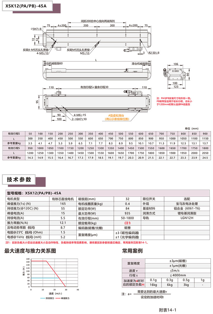 XSK-12P系列半封闭直线电机模组